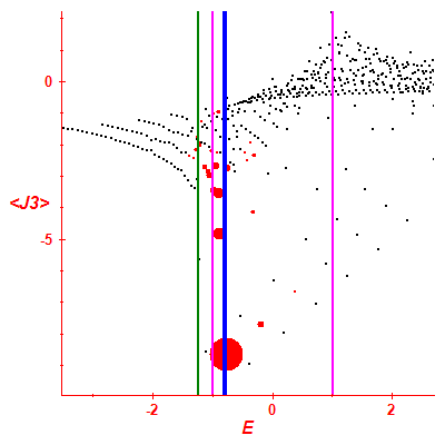 Peres lattice <J3>